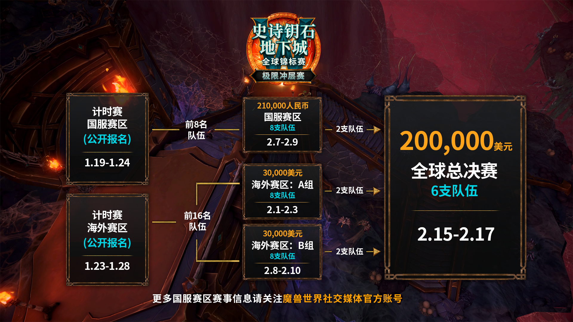 炉石传说全球锦标赛决赛，策略与运气的终极较量