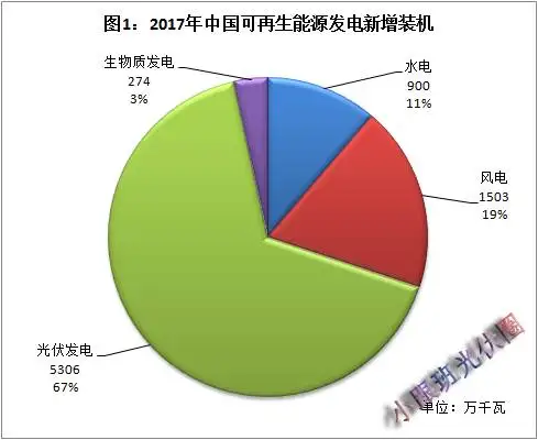 绿色能源革命：F1的能源未来的简单介绍